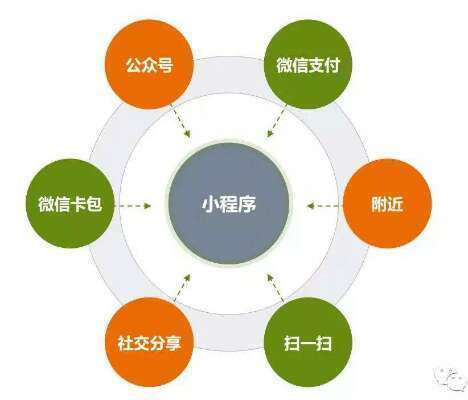 合肥app开发